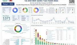 CÔNG BỐ QUỐC TẾ ĐHQGHN THÁNG 6/2026